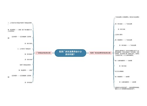 租赁厂房改造费用会计分录如何做？