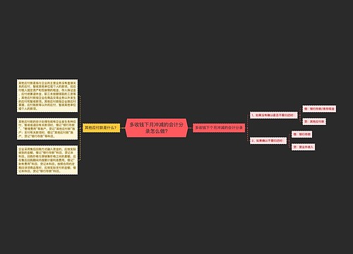 多收钱下月冲减的会计分录怎么做?