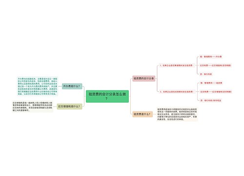 验资费的会计分录怎么做？思维导图