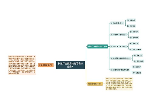 新建厂房费用如何写会计分录？思维导图