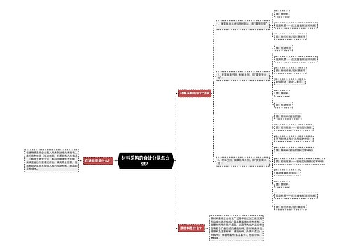 材料采购的会计分录怎么做？思维导图