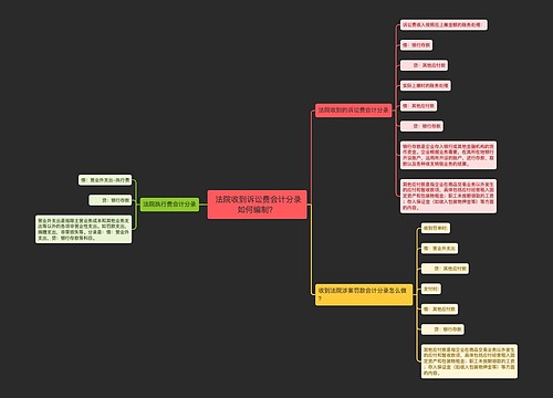  法院收到诉讼费会计分录如何编制？