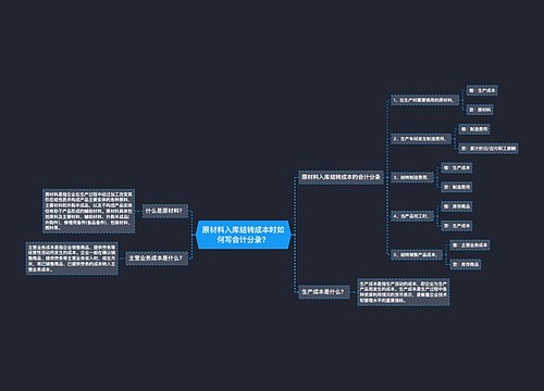 原材料入库结转成本时如何写会计分录？思维导图