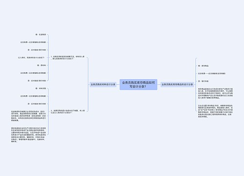 业务员购买库存商品如何写会计分录？思维导图