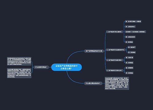 企业自产自用商品的会计分录怎么做？思维导图