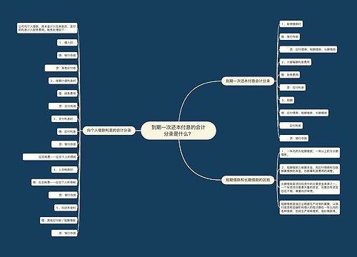 到期一次还本付息的会计分录是什么？