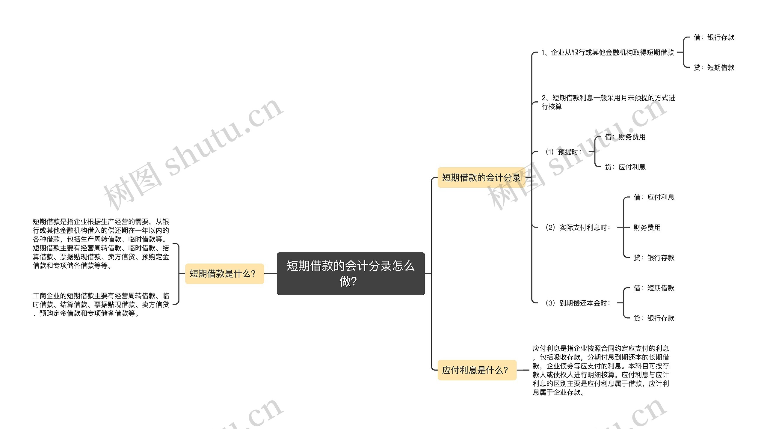 短期借款的会计分录怎么做？