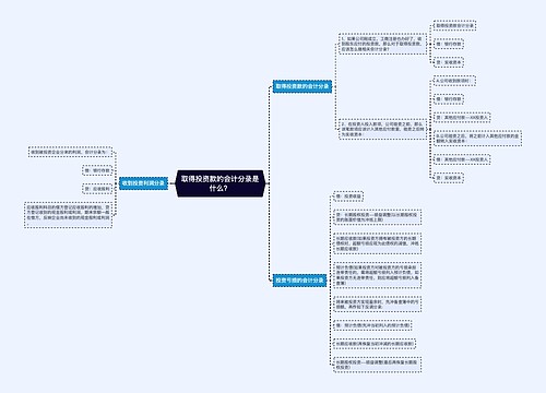 取得投资款的会计分录是什么？思维导图