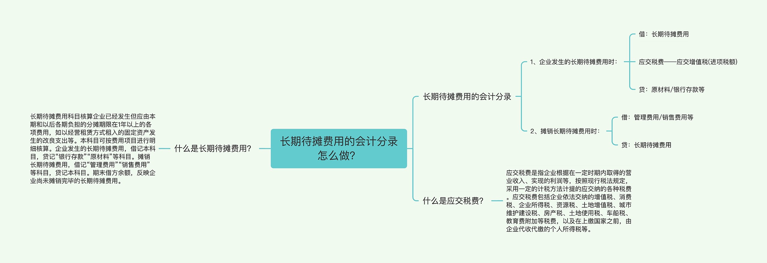 长期待摊费用的会计分录怎么做？