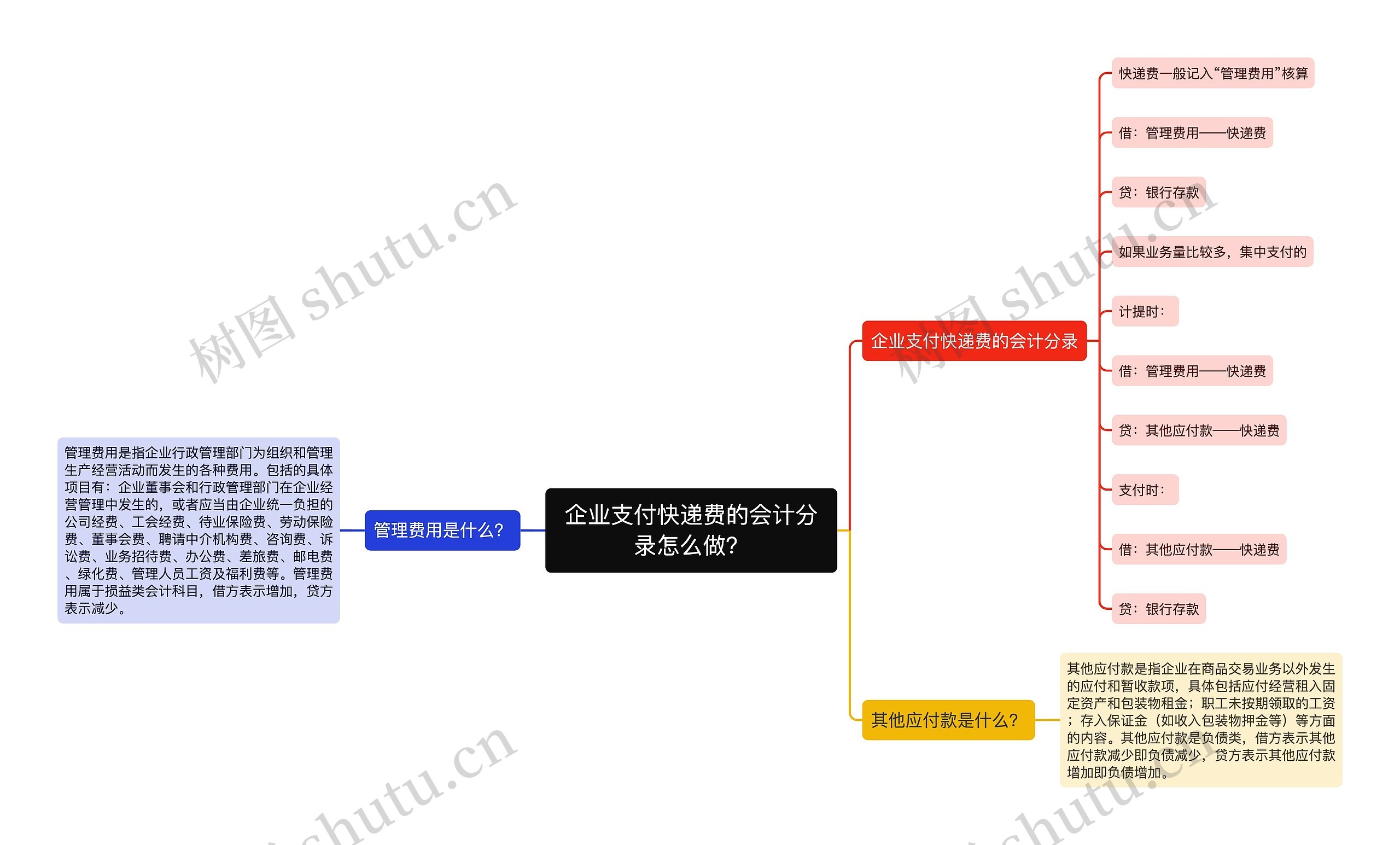 企业支付快递费的会计分录怎么做？