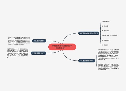 教育费附加税退费的会计分录怎么做？  　