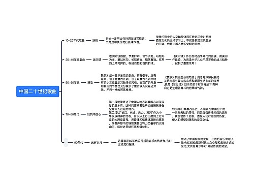 中国二十世纪歌曲