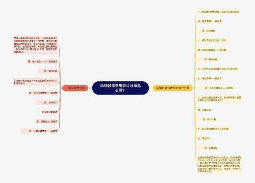 店铺装修费用会计分录怎么写？