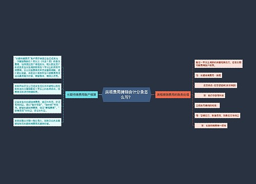 房租费用摊销会计分录怎么写？思维导图