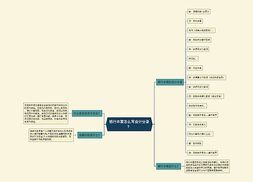 银行本票怎么写会计分录？