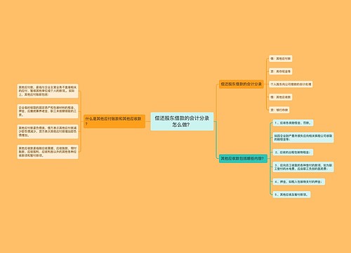 偿还股东借款的会计分录怎么做？