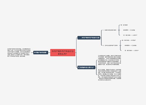 外币户转外币户的会计分录怎么写？思维导图