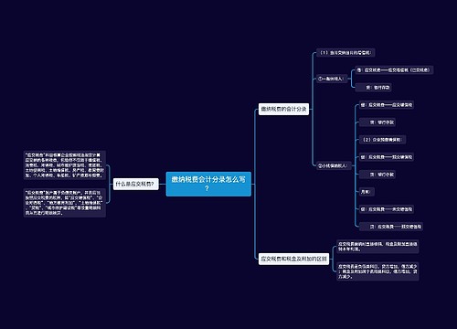 缴纳税费会计分录怎么写？