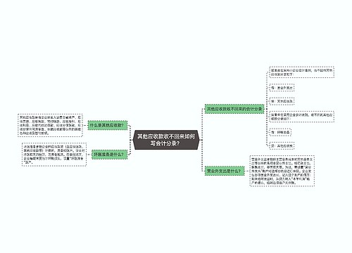 其他应收款收不回来如何写会计分录？