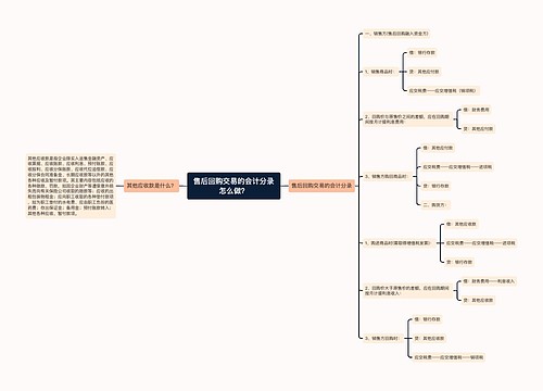 售后回购交易的会计分录怎么做？