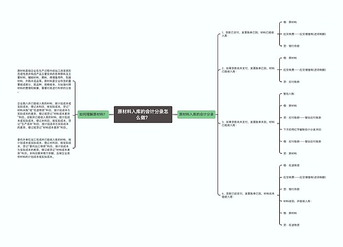 原材料入库的会计分录怎么做？