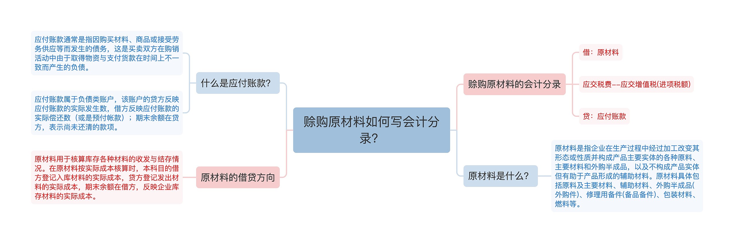 赊购原材料如何写会计分录？