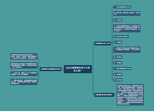 企业长期借款的会计分录怎么做？思维导图