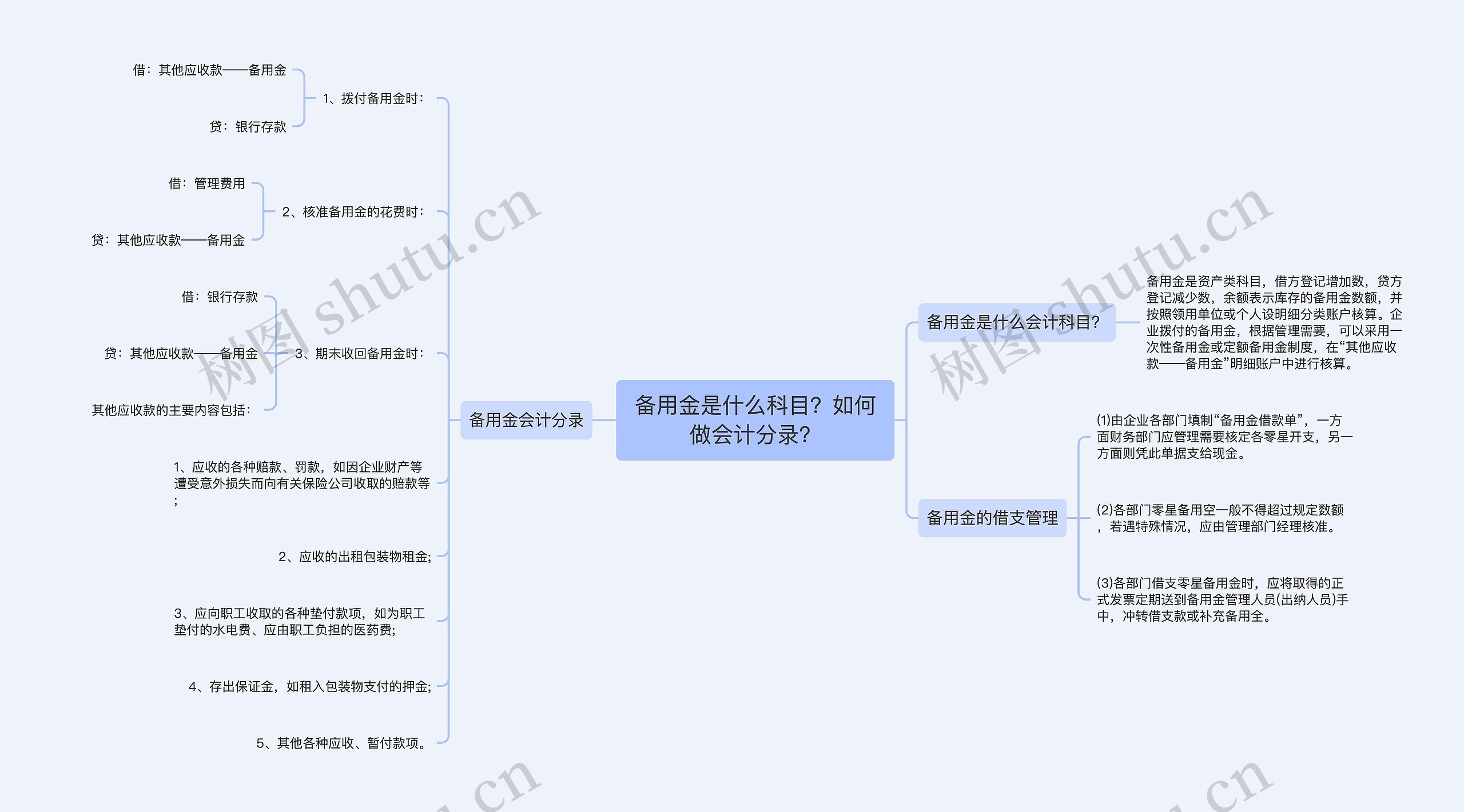 备用金是什么科目？如何做会计分录？