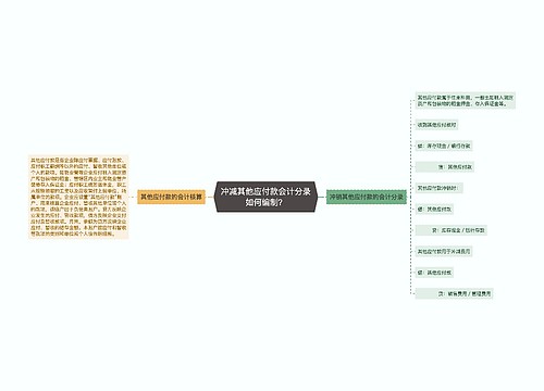 冲减其他应付款会计分录如何编制？