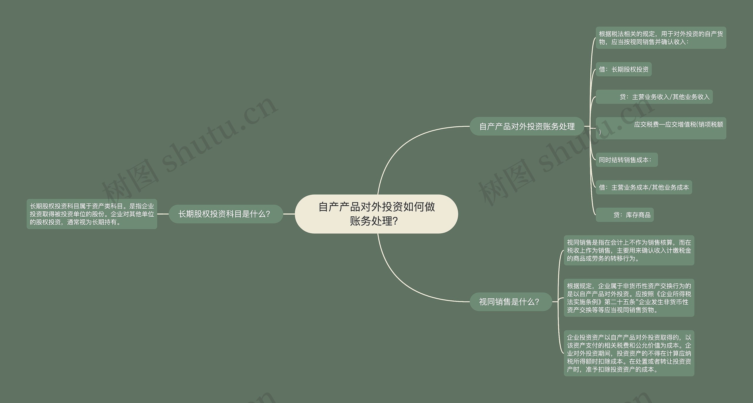 自产产品对外投资如何做账务处理？思维导图