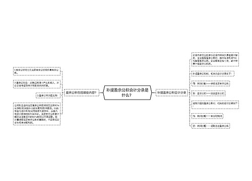 补提盈余公积会计分录是什么？