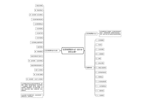应交税费是什么？会计分录怎么做？