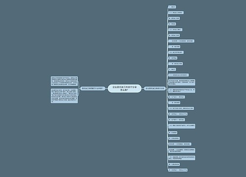 企业委托加工的会计分录怎么做？思维导图