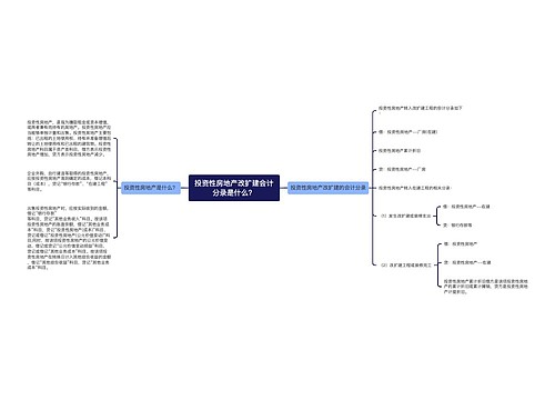 投资性房地产改扩建会计分录是什么？思维导图