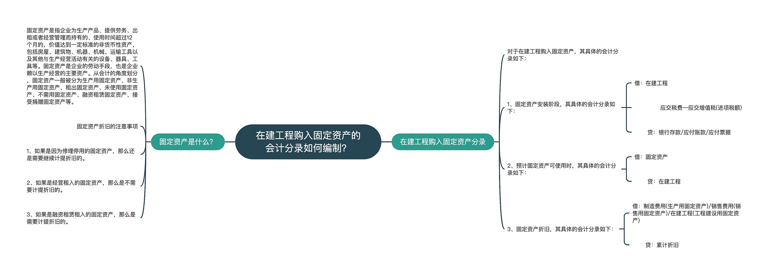 在建工程购入固定资产的会计分录如何编制？思维导图