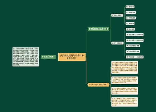 多交税款退税时的会计分录怎么写？思维导图