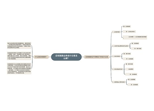 应收账款业务会计分录怎么做？