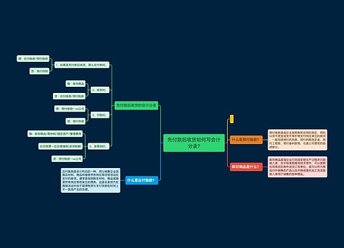 先付款后收货如何写会计分录?
