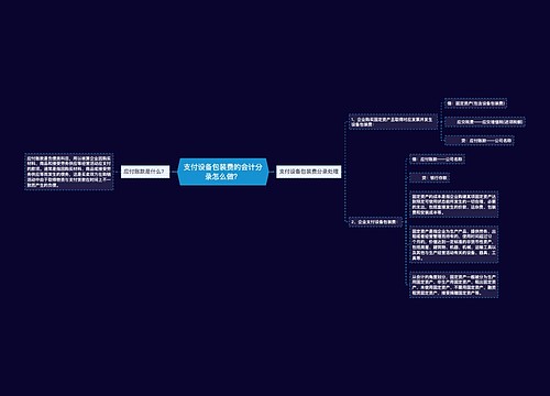 支付设备包装费的会计分录怎么做？