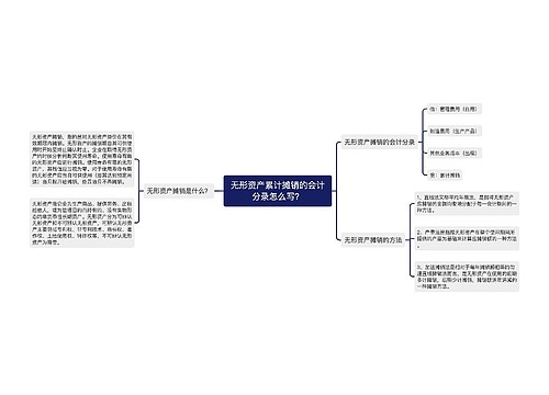 无形资产累计摊销的会计分录怎么写？