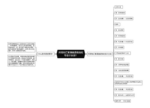 ​所得税汇算清缴退税如何写会计分录？思维导图