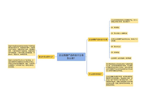 企业捐赠产品的会计分录怎么做？思维导图