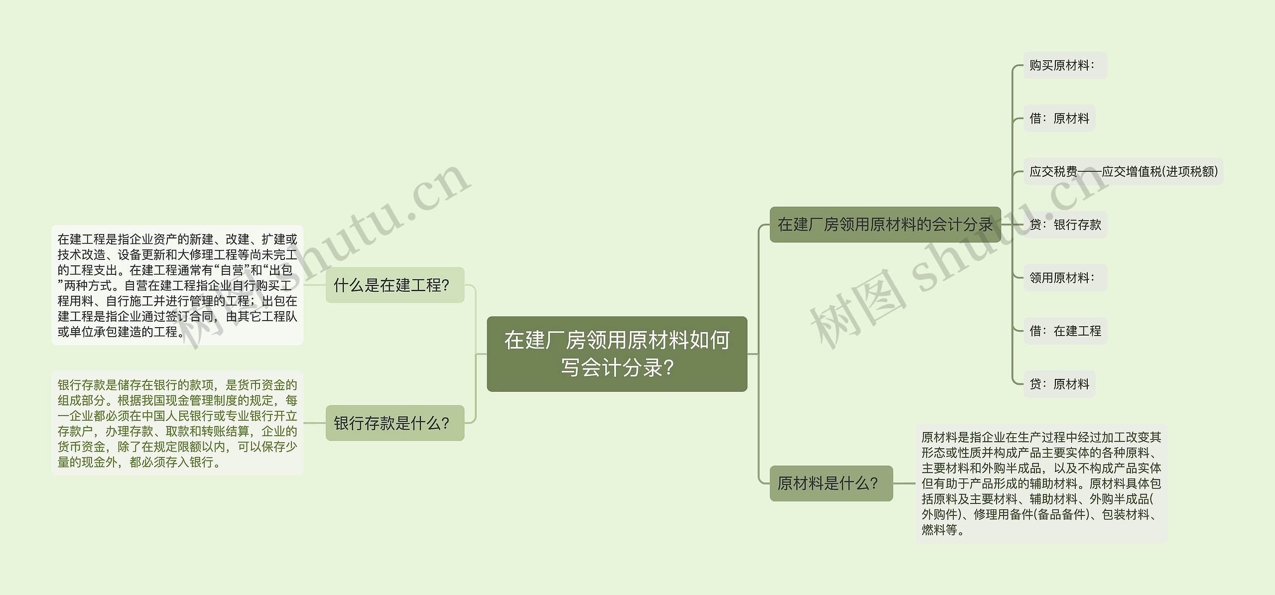 在建厂房领用原材料如何写会计分录?