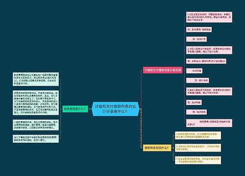 计提和支付借款利息的会计分录是什么？思维导图