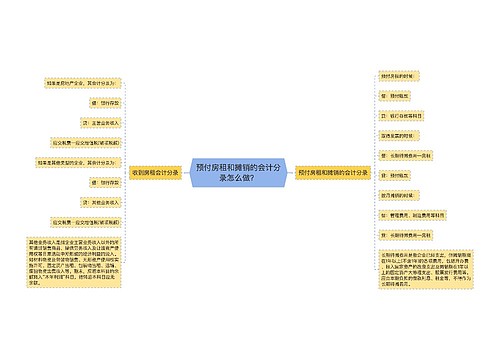 预付房租和摊销的会计分录怎么做？思维导图