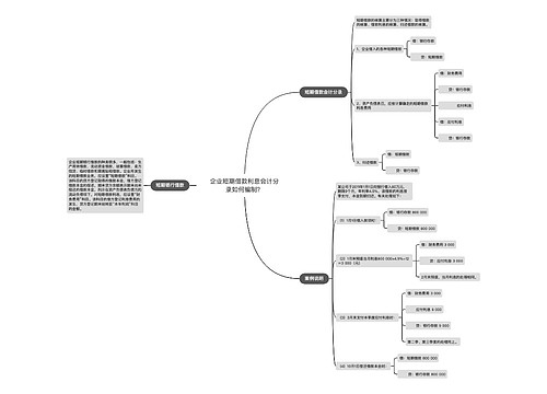 企业短期借款利息会计分录如何编制？思维导图