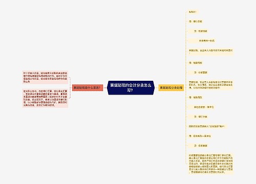 票据贴现的会计分录怎么写？