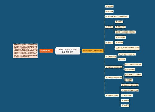 产品完工验收入库的会计分录怎么写？思维导图