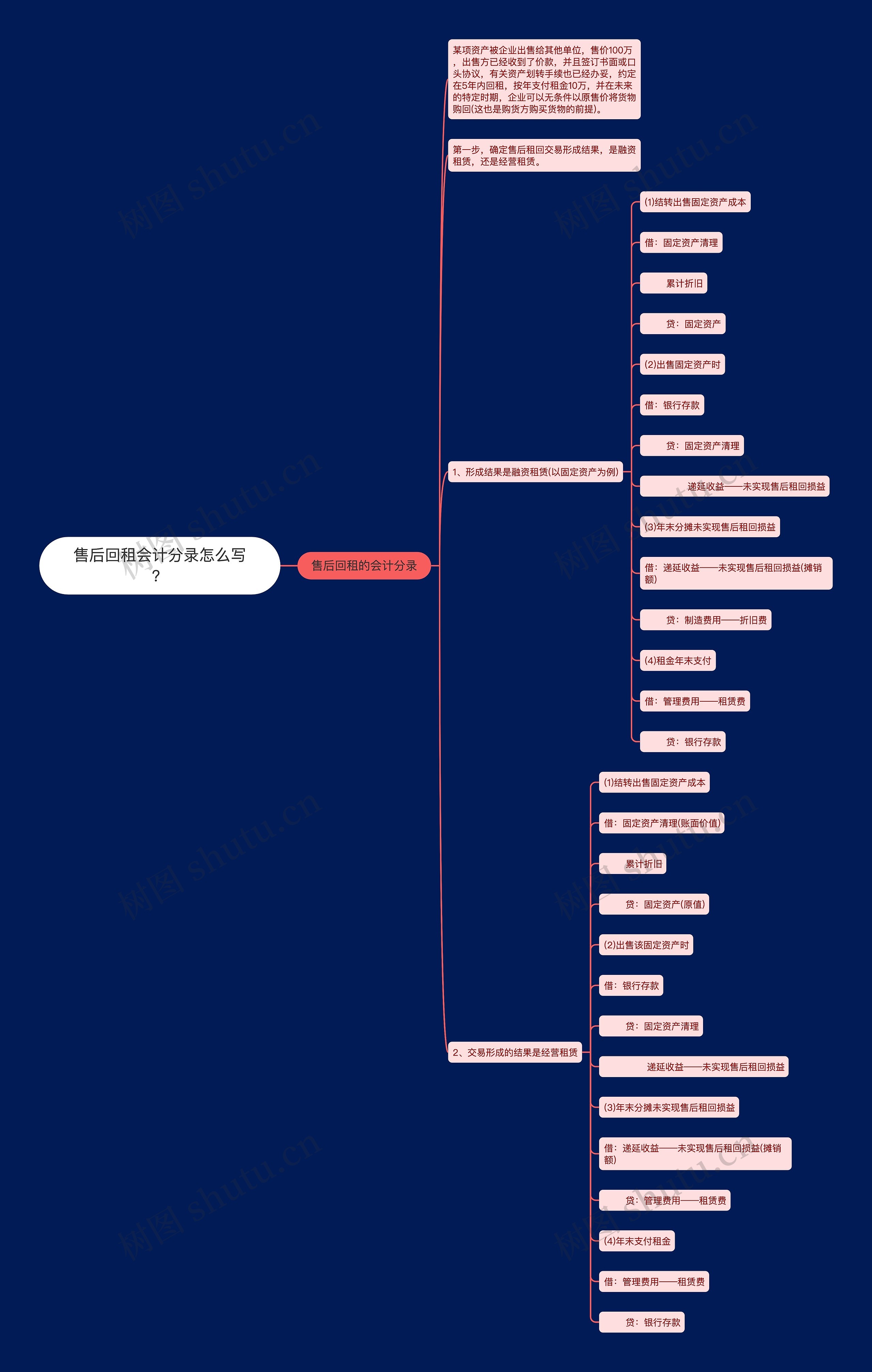 售后回租会计分录怎么写？