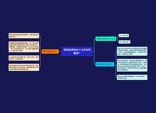 增值税退税会计分录如何编制？